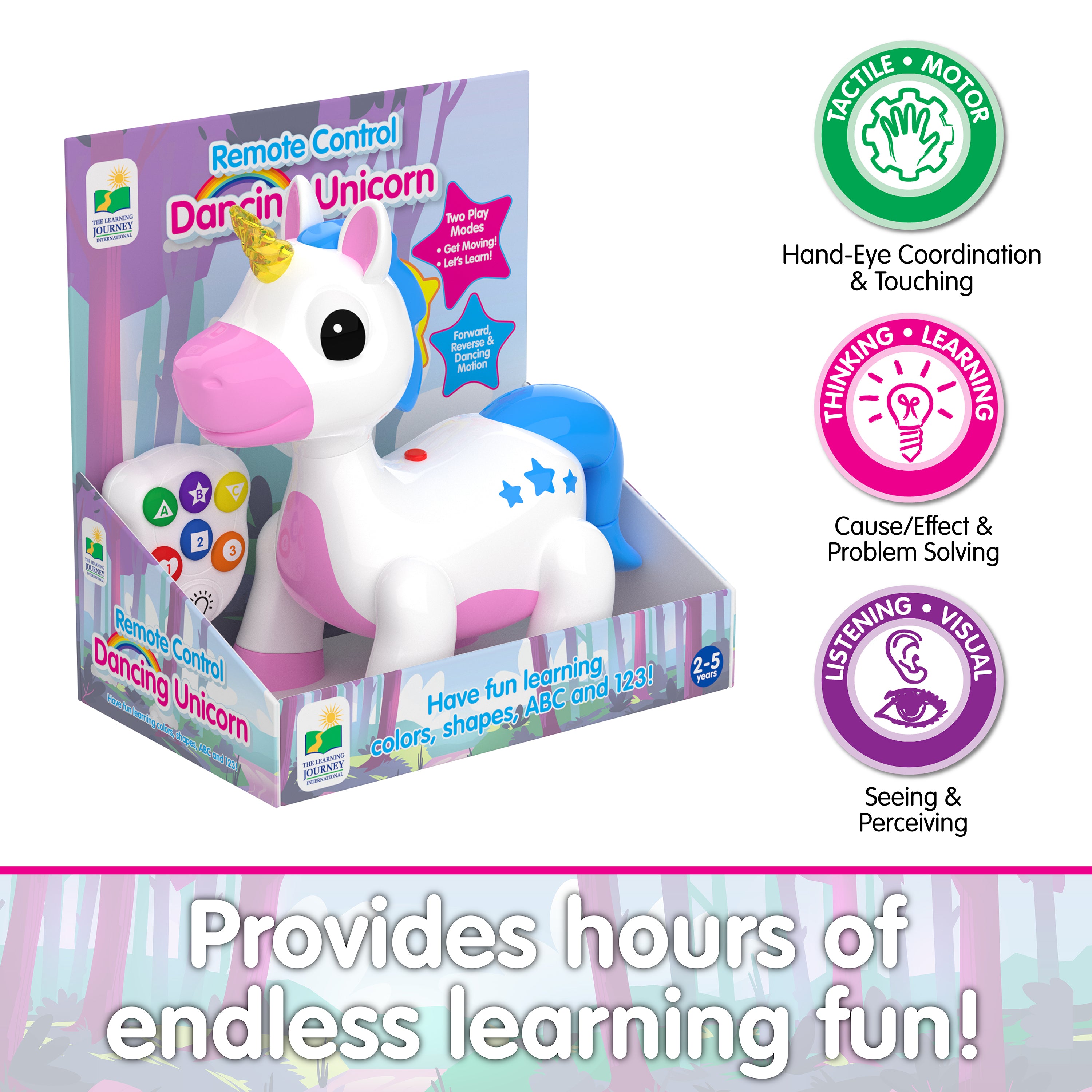 Remote Control Dancing Unicorn – The Learning Journey